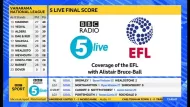 BBC Archive : 5 Live Final Score - 5 Live Final Score, Red Button 2021/22 Digital Download